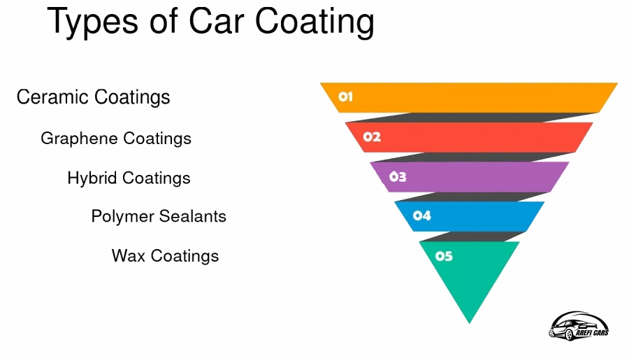 انواع سرامیک بدنه ماشین و ویژگیهای هر 4 مورد آنها