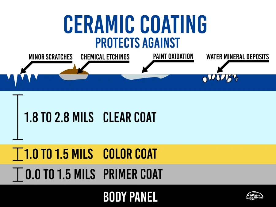 مزایای سرامیک بدنه خودرو