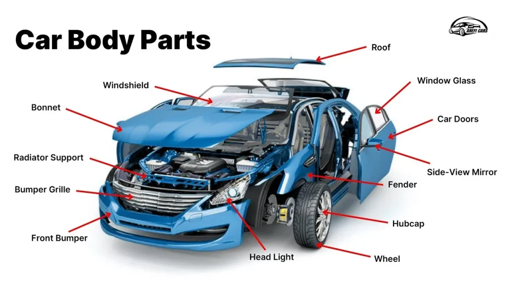 شناخت قسمت های مختلف بدنه خودرو